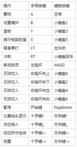 nba2k手柄按键介绍 nba2k14手柄按键说明