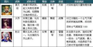 三国英杰传详细攻略合集大全 怀旧服急救1-300详细攻略
