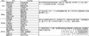 dnf100级护石职业排名 dnf100级首饰排名