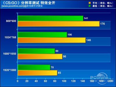 游戏分辨率高低区别 手机分辨率怎么看高低