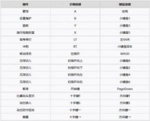 nba2k键盘扣篮要按什么键 nba2k17电脑键盘扣篮键