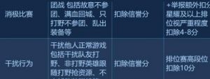 王者荣耀怎样限制游戏时间 王者荣耀成年人时间限制