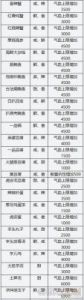 天刀手游厨师食谱配方 手游帝王宠妃食谱配方