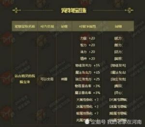 地下城全属强 dnf110版本全属强卡片