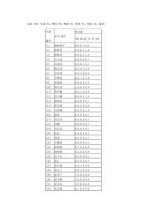 宝可梦努力值对照表 口袋妖怪努力值对照表