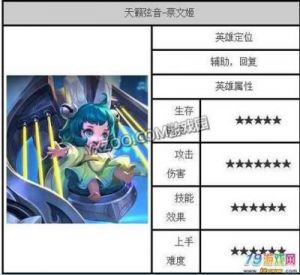 王者荣耀蔡文姬攻略 王者荣耀貂蝉奖励同人篇