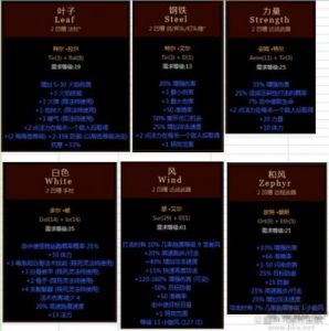 暗黑2符文之语装备大全 1.13符文之语大全图解