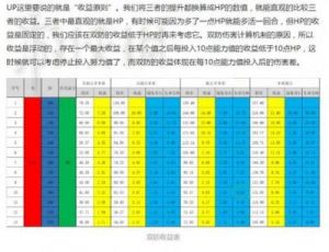 精灵努力值对照表查询 宠物小精灵努力值表
