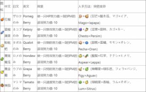 精灵努力值对照表查询 战斗吧精灵