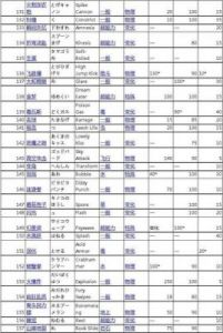 漆黑的魅影努力值对照表 漆黑的魅影5.0攻略