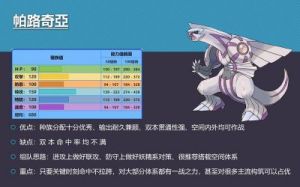 帕路奇亚努力值配招 勾帕路翁努力值配招
