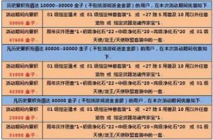 小小忍者怎么刷金 火影忍者手游赤魂怎么刷