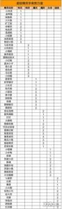 超级精灵手表努力值表 超级精灵球破解版直接内购成功