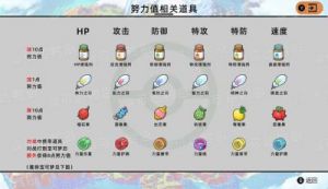 朱紫刷努力值对照表 怀孕初期孕酮值对照表