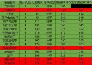 暗黑2绿色套装一览表 暗黑2各种底材汇总图