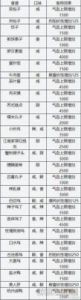 天刀手游厨师食谱配方 天刀手游小炒肉食谱