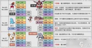 宠物小精灵努力值表 宠物小精灵属性表