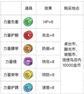 掌机小精灵努力值表 宠物小精灵努力值表