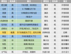 战国志国战攻略 战国志攻略