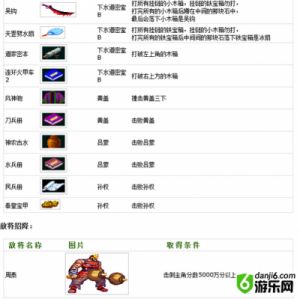 三国战纪攻略大全 街机三国战纪攻略大全
