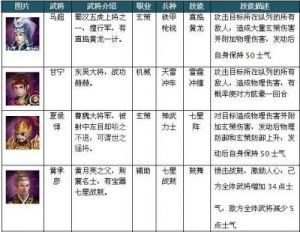 三国英杰传详细攻略 三国英杰传攻略心得体会