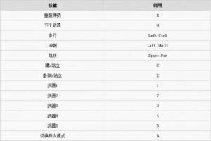 大逃杀攻略技巧 大逃杀手游攻略