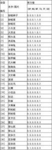 口袋妖怪各精灵努力值表格 精灵努力值对照表