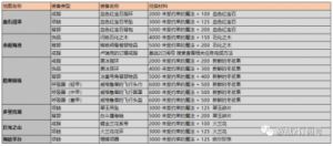 激战2升级攻略 激战2各攻略网站