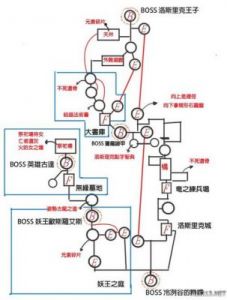 暗黑血统3全流程攻略 暗黑血统一攻略