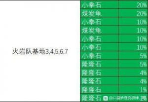 宝可梦xy努力值一览 宝可梦xy努力值一览表
