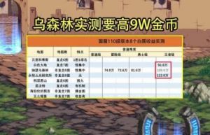 地下城110级搬砖攻略 地下城110级搬砖地图