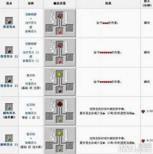 我的世界新手入门攻略 mc新手入门全套教程