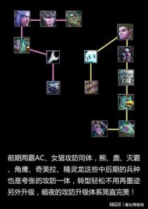 魔兽争霸新手攻略 魔兽争霸新手入门基础知识