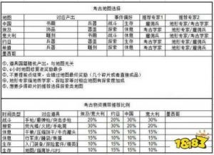 梦幻西游手游考古攻略 梦幻西游手游药术