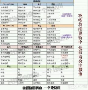 螺旋圆舞曲沙龙攻略 螺旋圆舞曲女王驾到攻略