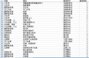 单机群侠传攻略 单机群侠传挂机