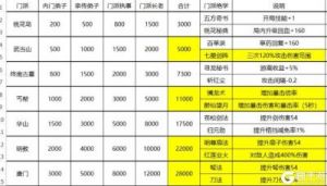 暴走武侠最强攻略 暴走大侠手游攻略