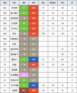 口袋觉醒剑盾攻略 口袋觉醒200万战力