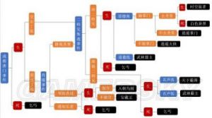 侠客风云传养成攻略 侠客风云传小无相功