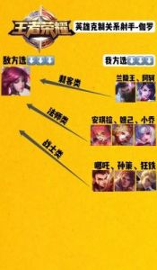 王者荣耀攻略及基本常识 王者100%上分技巧