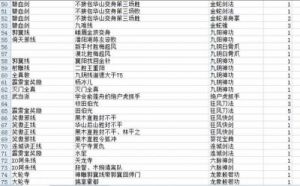 金庸群侠传x高周目玩法 金庸群侠传x高周目