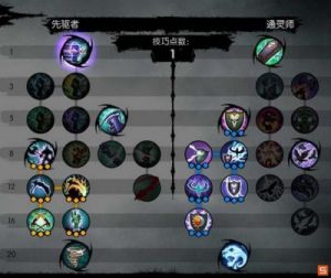 暗黑血统2任务攻略详细 暗黑血统2攻略
