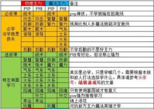 英雄无敌3最全攻略心得 英雄无敌之亡灵大领主