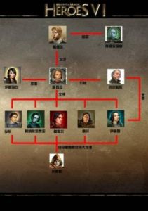 英雄无敌6全流程图文攻略 英雄无敌7地图详细图文攻略