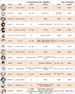 式神技能升级攻略 阴阳师式神升级技能技巧