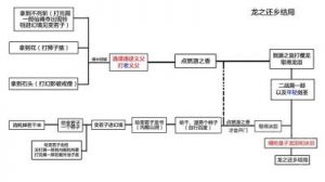 只狼全流程图文攻略游民星空 战神5全流程图文攻略游民星空