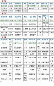 三国立志传3学法术 三国立志传3安卓版下载