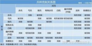 皇帝成长计划攻略大全超详细 皇帝成长计划2新手入门