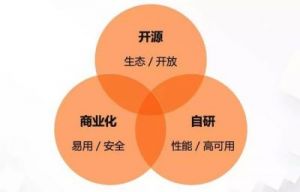 三位一体四流程攻略 三位一体报考流程