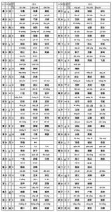 鬼泣3出招表全攻略文库 鬼泣3技能